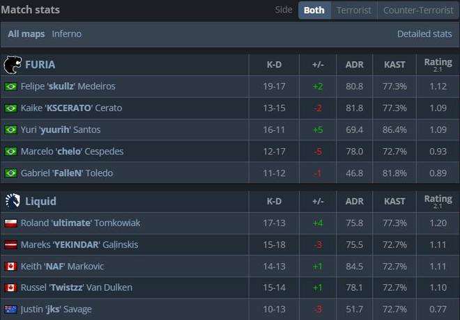 上海Major传奇组：Spirit 13-2 NAVI进2-1组|凯发官网中国；液体击败黑豹